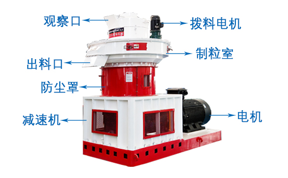 鋸末顆粒機(jī)結(jié)構(gòu)圖